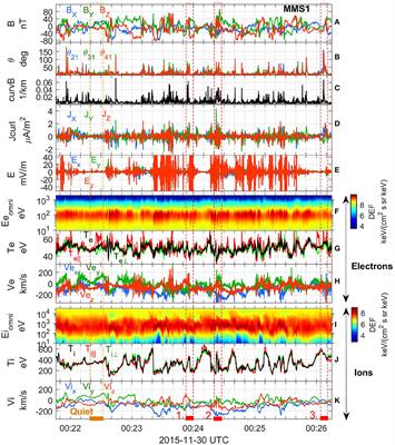 Energy Conversion at Kinetic Scales in the Turbulent Magnetosheath